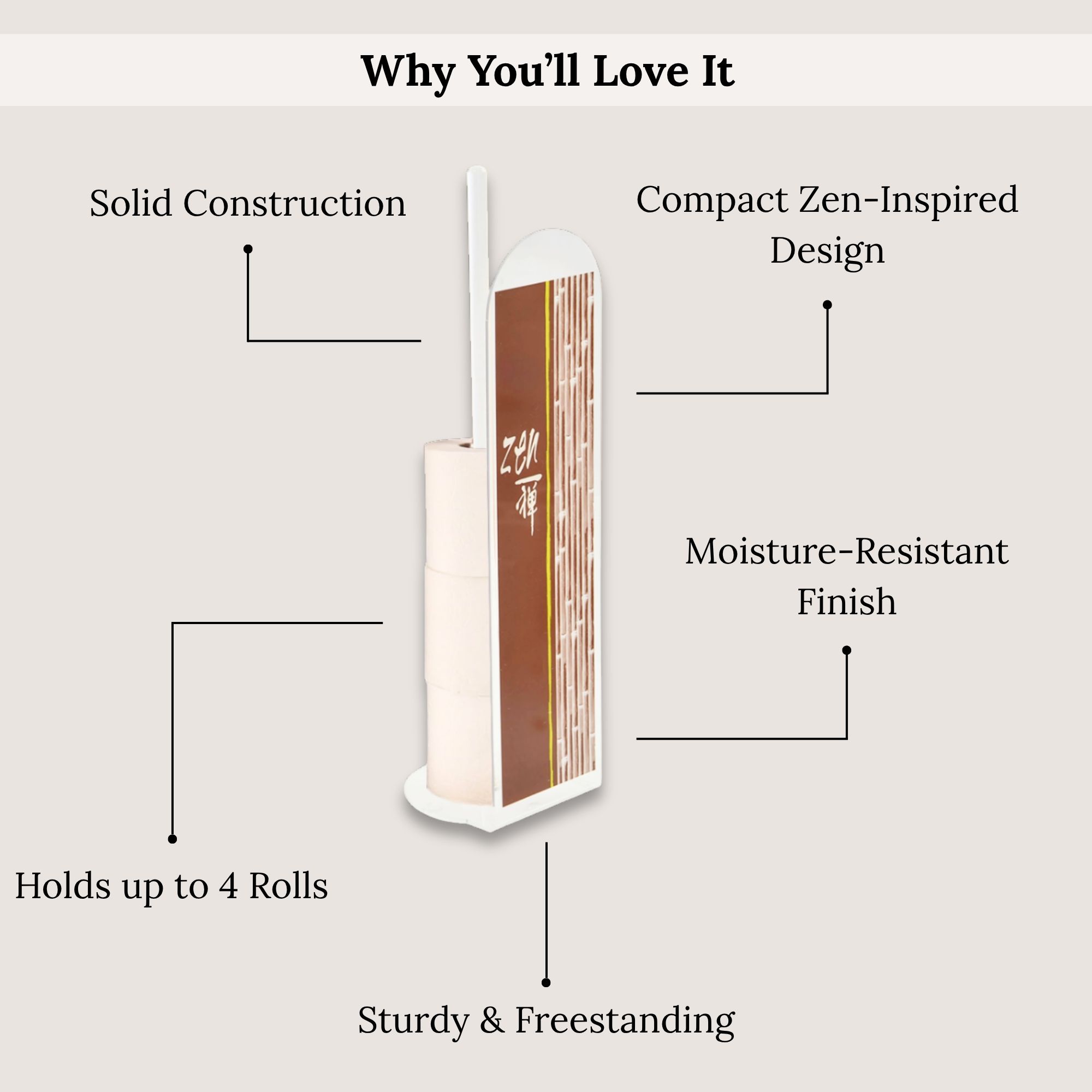 Infographic showing Zen toilet paper holder features including compact design, moisture-resistant finish, and 4-roll capacity