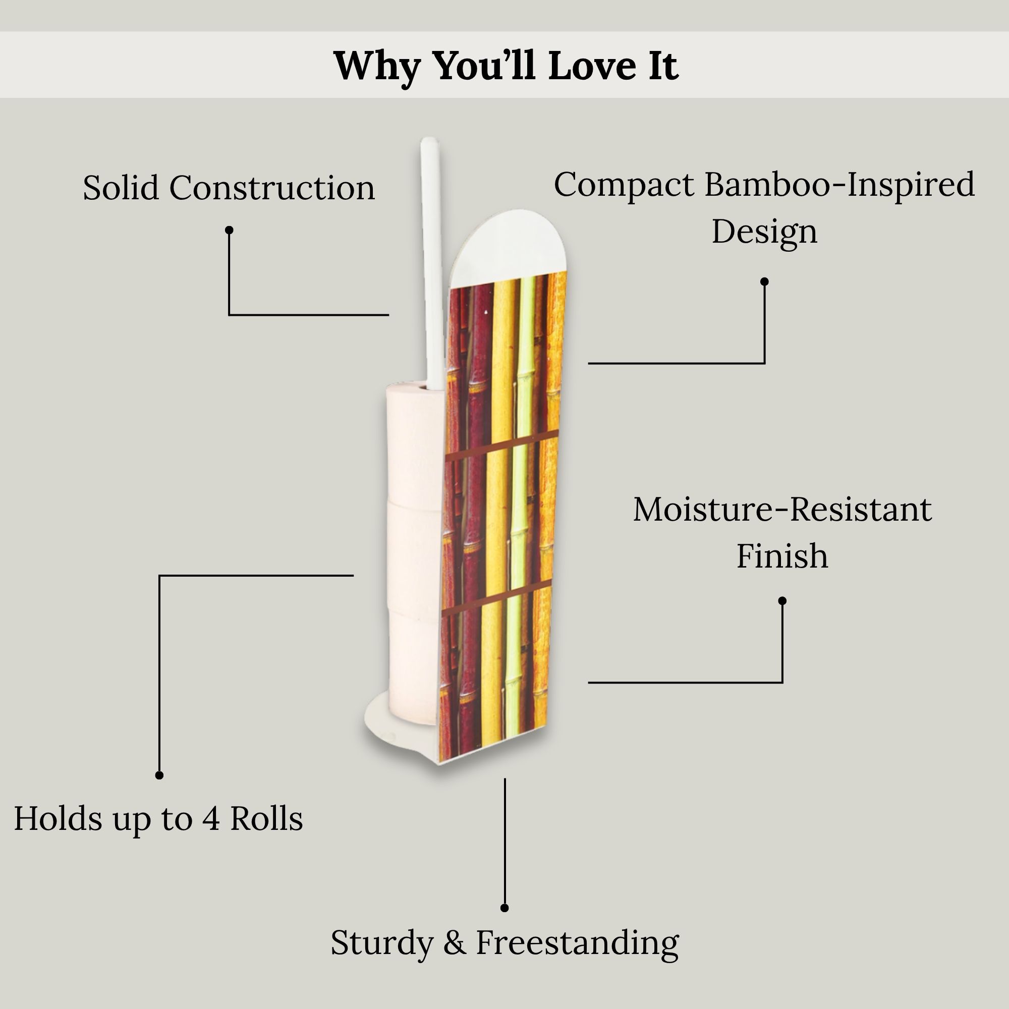 Infographic showing bamboo toilet paper holder features including compact design, moisture-resistant finish, and 4-roll capacity