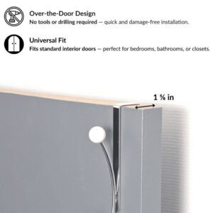 "Installation guide showing 1⅝ in gap fit on standard interior door, no tools required"