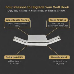 "Infographic showing four features of chrome wall hook: wide double prongs, sleek finishes, quick install kit, durable metal"