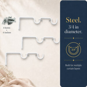 Infographic "Steel. 3/4 in diameter.", three white double brackets shown with 6 screws and 6 anchors