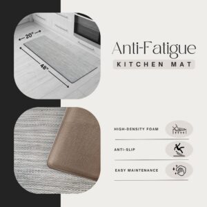 2- Anti-fatigue kitchen mat infographic showing high-density foam, textured grip backing, and easy wipe care, 20x48.