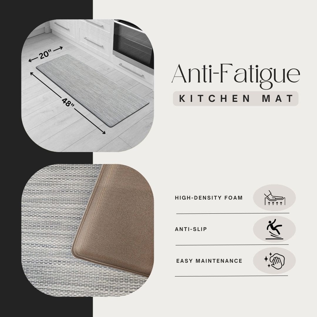2- Anti-fatigue kitchen mat infographic showing high-density foam, textured grip backing, and easy wipe care, 20x48.