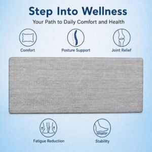 4- Anti-fatigue kitchen mat graphic highlighting cushioned comfort and standing support for daily kitchen use.
