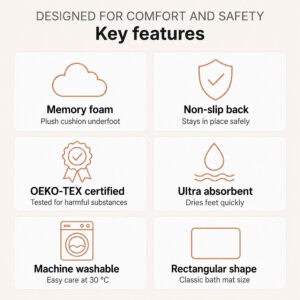 Bath mat key features infographic showing memory foam, non-slip back, OEKO-TEX certification, ultra absorbent, machine washable at 30°C, rectangular shape — caramel