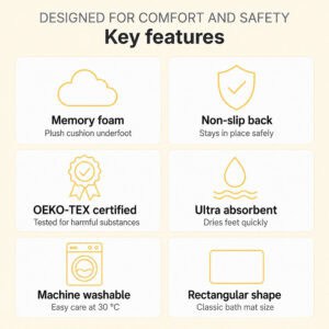 Bath mat key features infographic showing memory foam, non-slip back, OEKO-TEX certification, ultra absorbent, machine washable at 30°C, rectangular shape — cream
