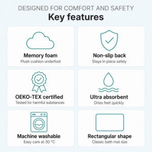 Bath mat key features infographic showing memory foam, non-slip back, OEKO-TEX certification, ultra absorbent, machine washable at 30°C, rectangular shape — light blue