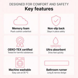 Bathroom runner key features infographic showing memory foam, non-slip back, OEKO-TEX certification, ultra absorbent, machine washable at 30°C, long & narrow design — blush pink