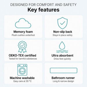Bathroom runner key features infographic showing memory foam, non-slip back, OEKO-TEX certification, ultra absorbent, machine washable at 30°C, long & narrow design — light blue