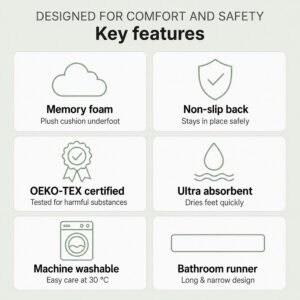 Bathroom runner key features infographic showing memory foam, non-slip back, OEKO-TEX certification, ultra absorbent, machine washable at 30°C, long & narrow design — sage green