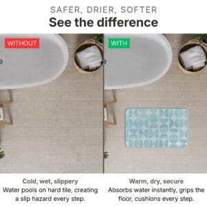Bath mat comparison showing without (cold wet slippery floor with water pools and slip hazard) versus with bath mat (warm dry secure absorbent surface cushioning every step)